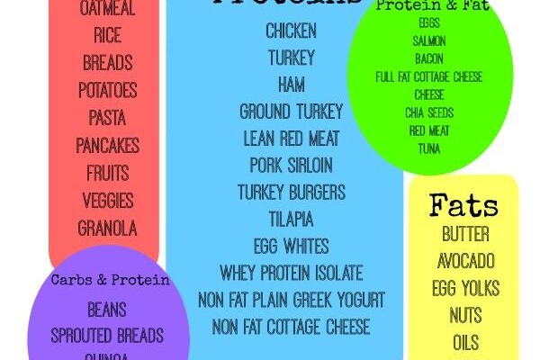 Great Macro Hacks for those new to macro counting from StayFitMom.com!