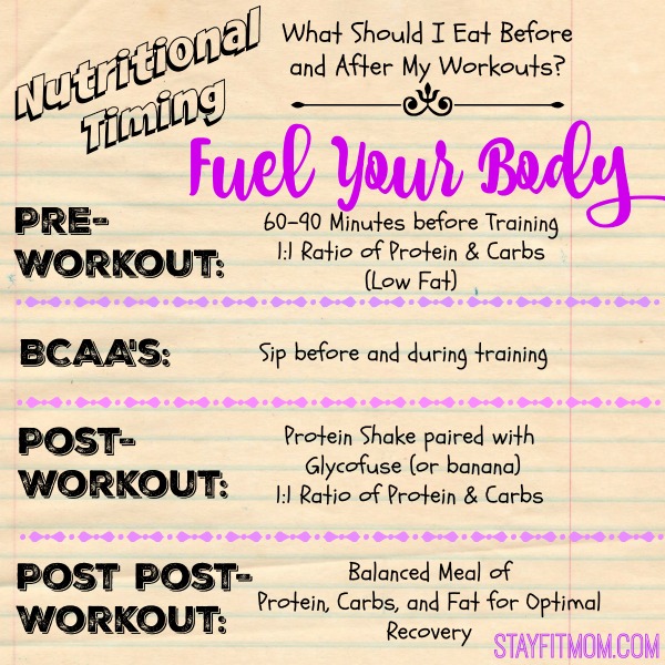 Nutritional Timing What Should I Eat Before and After My Workout