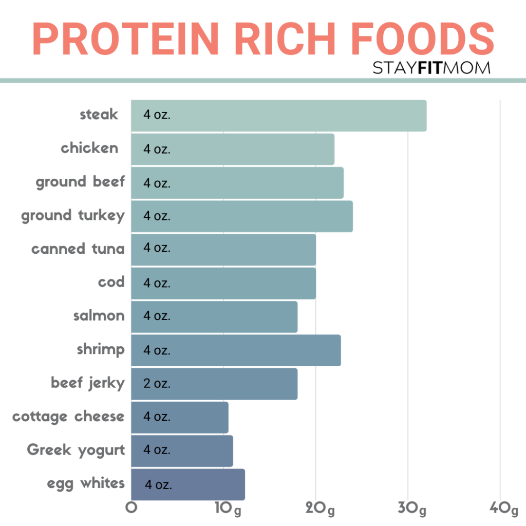 a helpful comparison of protein sources for #macrocounting #stayfitmom #iifym #macrodiet