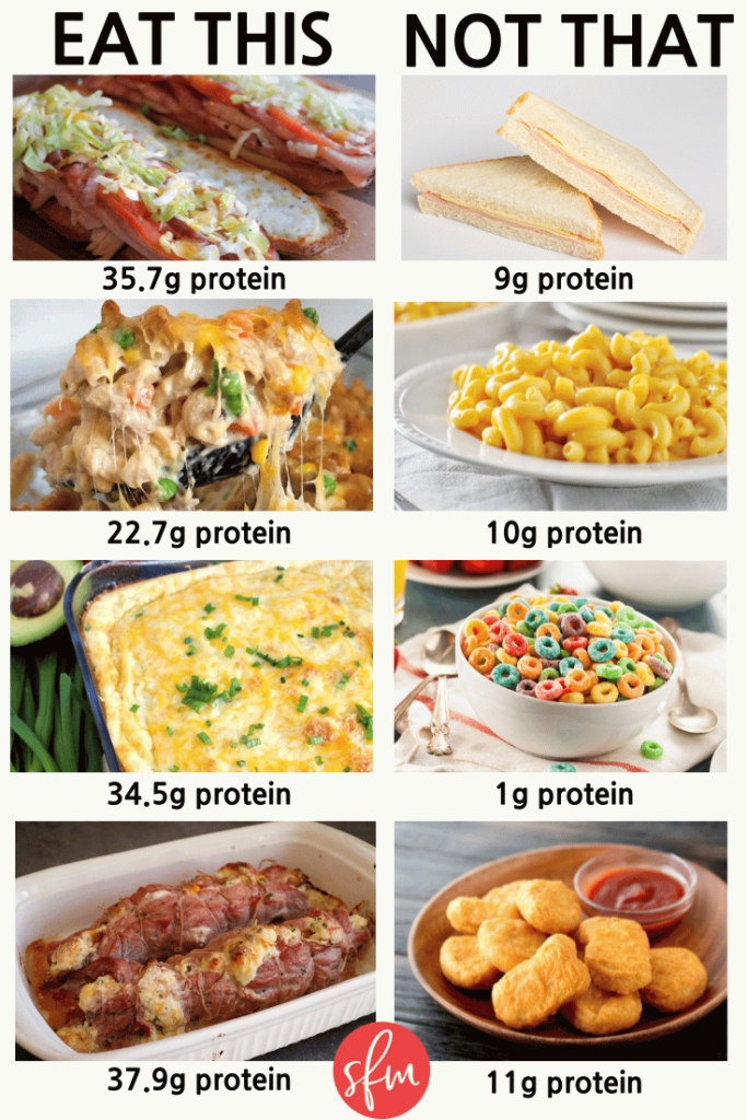 How to get more protein in your kid's diet! Recipes included!