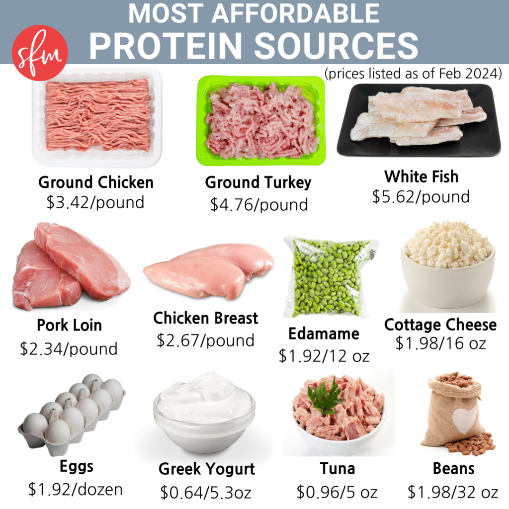 How to save money at the grocery store while counting macros.